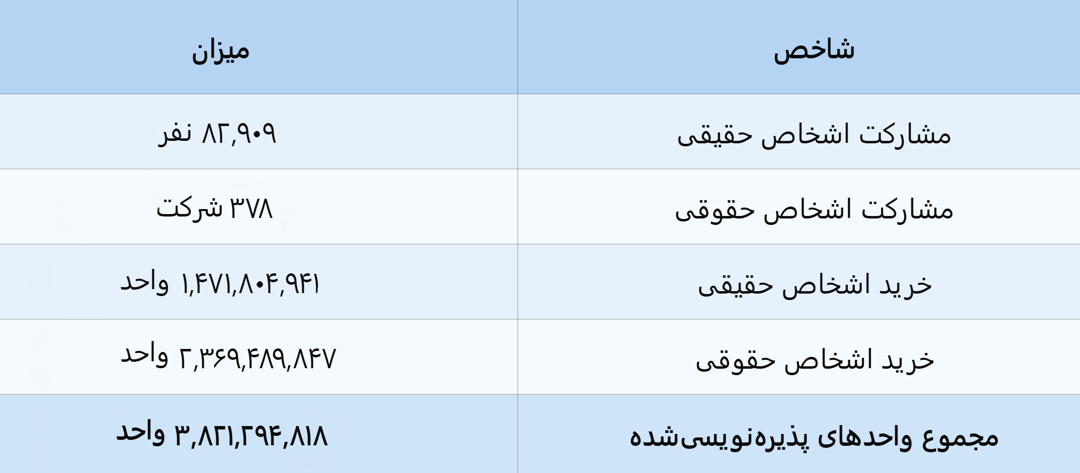 jadval_moshareket_pazireh_neveisi_v3