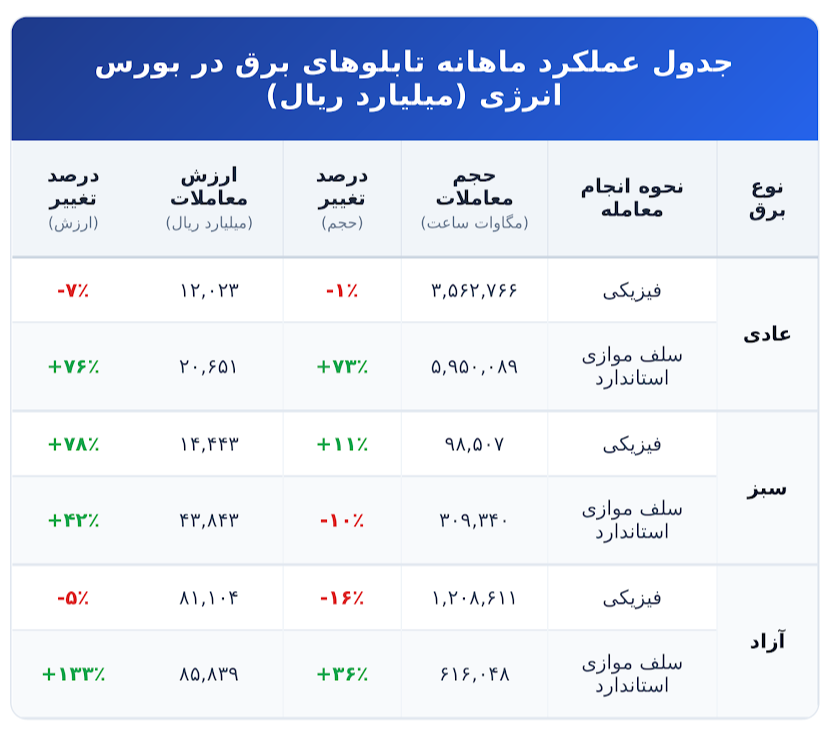 معاملات تیرماه