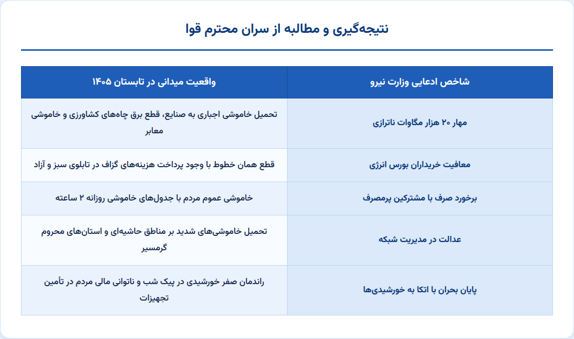 جدول_نتیجهگیری
