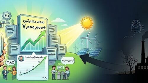 عبور شمار کنتورهای هوشمند از ۷ میلیون دستگاه