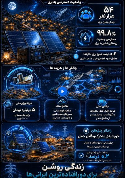 زندگی 54 هزار ایرانی بدون برق